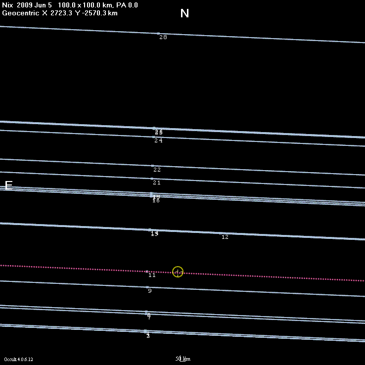 Nix occultation - 2009 June 05